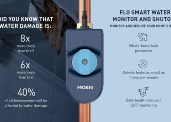 Moen Flo Smart Water Monitor 3/4-in to 1-1/4-in Indoor/Outdoor Smart ...