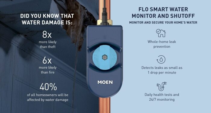 Moen Flo Smart Water Monitor 3/4-in to 1-1/4-in Indoor/Outdoor Smart ...