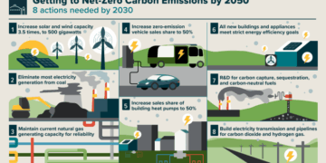 Carbon-Neutral Pathways for the United States