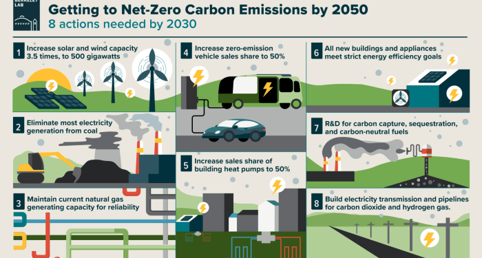 Carbon-Neutral Pathways for the United States
