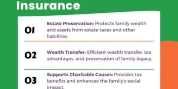 10 High Net Worth Life Insurance Strategies Updated For 2026